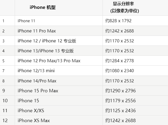 苹无棣果维修分享iPhone主屏幕壁纸显得模糊怎么办