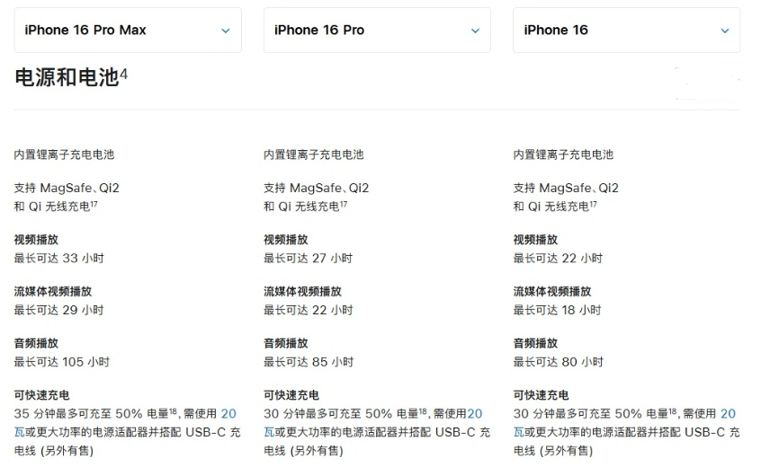 无棣苹果手机维修分享 iPhone 16 目前实测充电峰值功率不超过 39W 